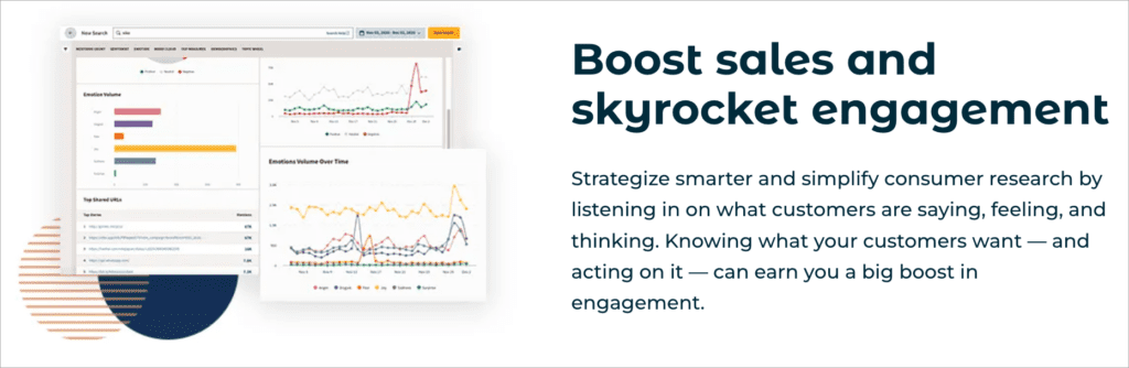 A marketing dashboard featuring various graphs and charts is displayed on the left. Text on the right reads: "Boost sales and skyrocket engagement in 2024. Strategize smarter and simplify consumer research by listening in on what customers are saying, feeling, and thinking.
- Ketamine