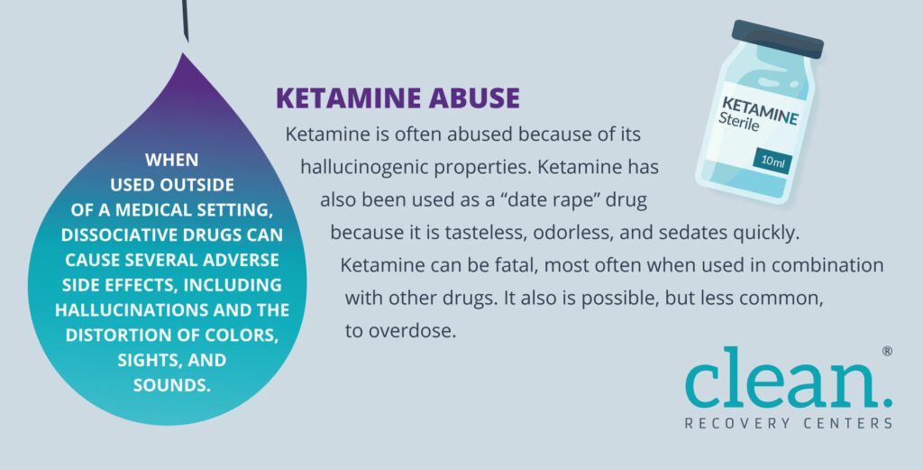 A graphic on ketamine abuse and its dangers in 2024. It includes a text section about the effects of dissociative drugs like ketamine, including hallucinations and the potential for fatal overdose. An image of a small vial labeled "Ketamine Sterile" is on the top right, with Clean Recovery Centers' logo at the bottom right. - Ketamine